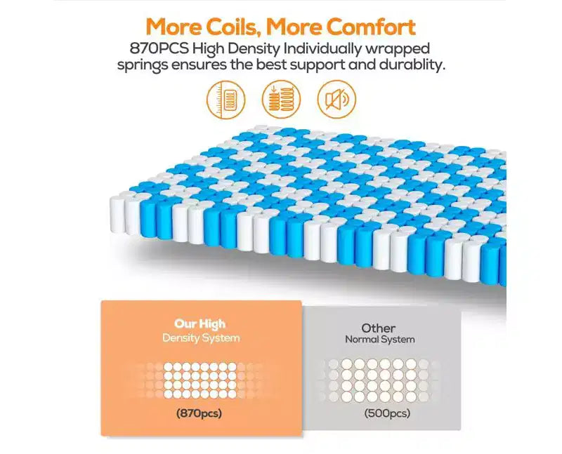 14 Inch King Size Hybrid Mattress in a Box