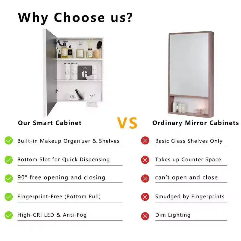 FAMYYT 26 in. W x20 in. H Aluminum Medicine Cabinet with Mirror and Light, Anti-fog, Easy to install